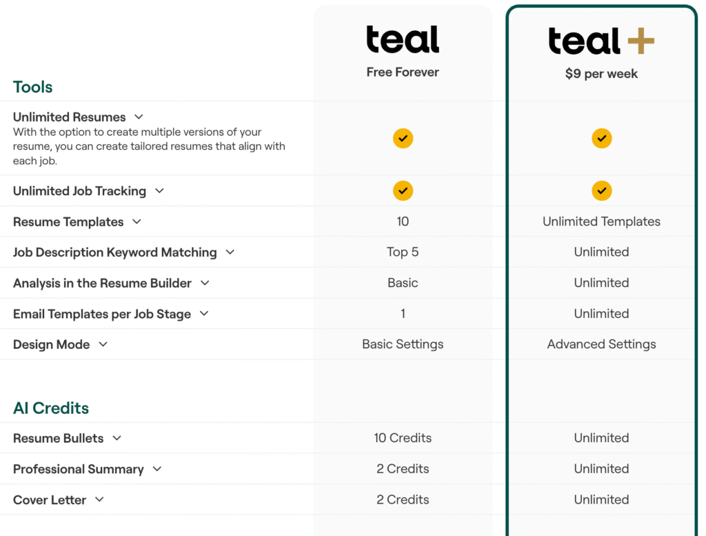 Pricing for the Teal+ membership for resume building and career development